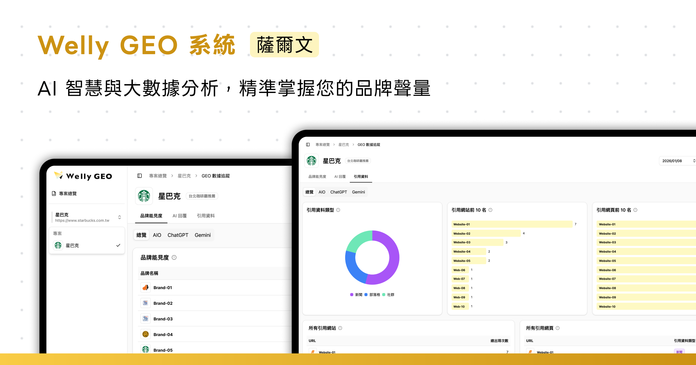 WellyGeo - AI 品牌能見度追蹤平台